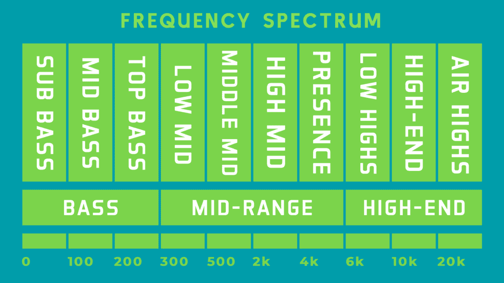 Frequency Spectrum Illustration